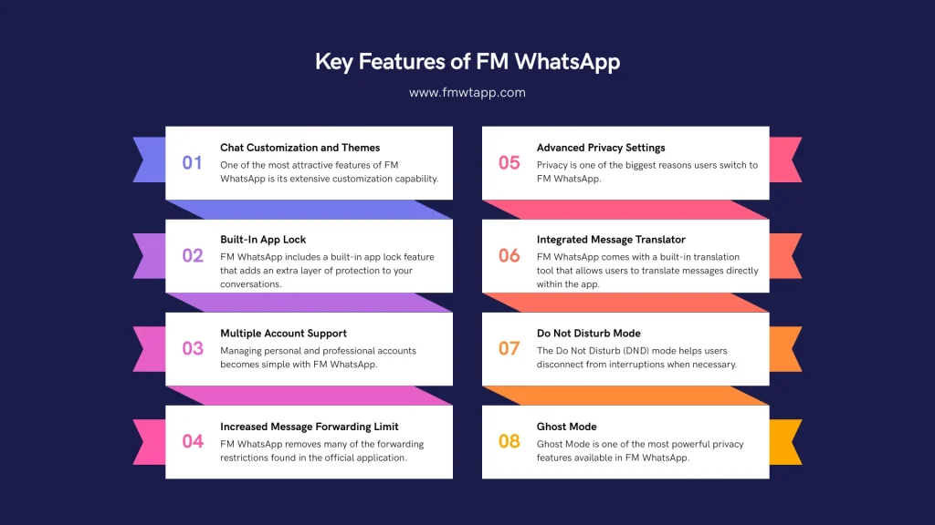 Key Features of FM WhatsApp